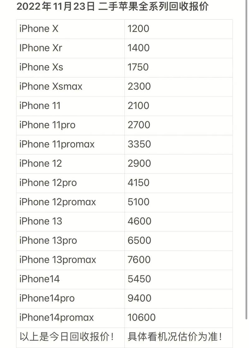 iphone9多少钱?，苹果九多少钱一台?？
