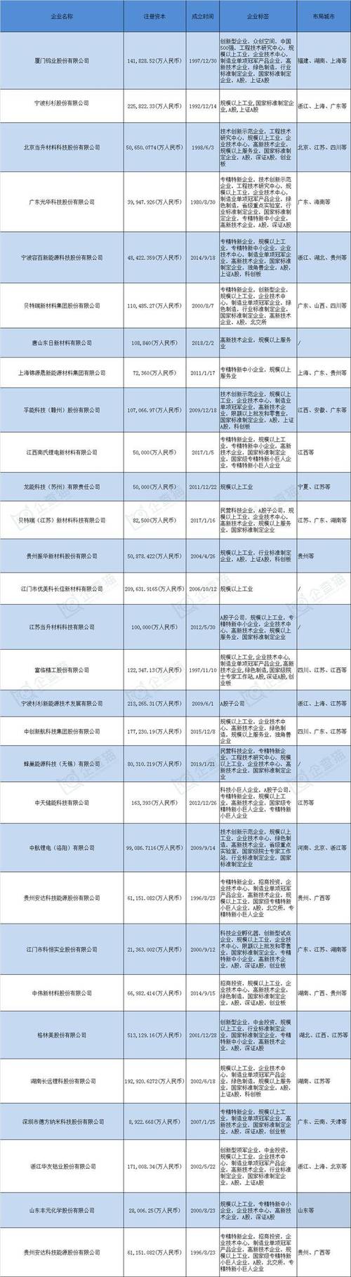 星恒电源ipo最新进展？星恒电源上市进展？