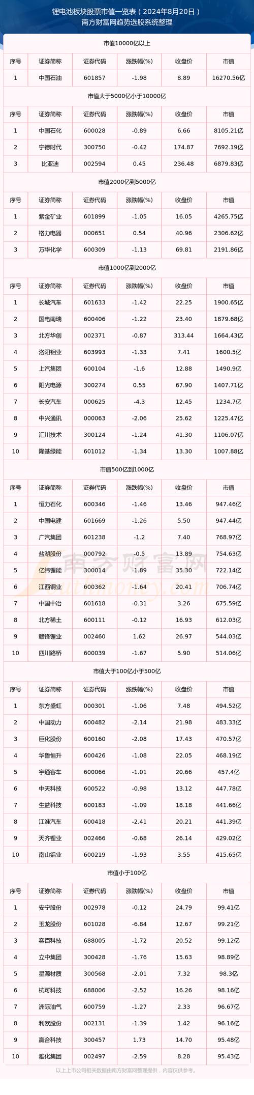 星恒电源ipo最新进展?星恒电源上市进展?-第5张图片-优品飞百科 星恒电源ipo最新进展?星恒电源上市进展?-第5张图片-优品飞百科
