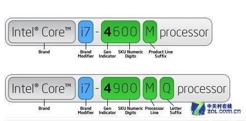 i系列cpu多少代了，i系列cpu型号数字含义？-第5张图片-优品飞百科