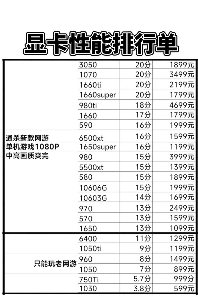 配置比较高的显卡？配置比较高的显卡有哪些？-第2张图片-优品飞百科