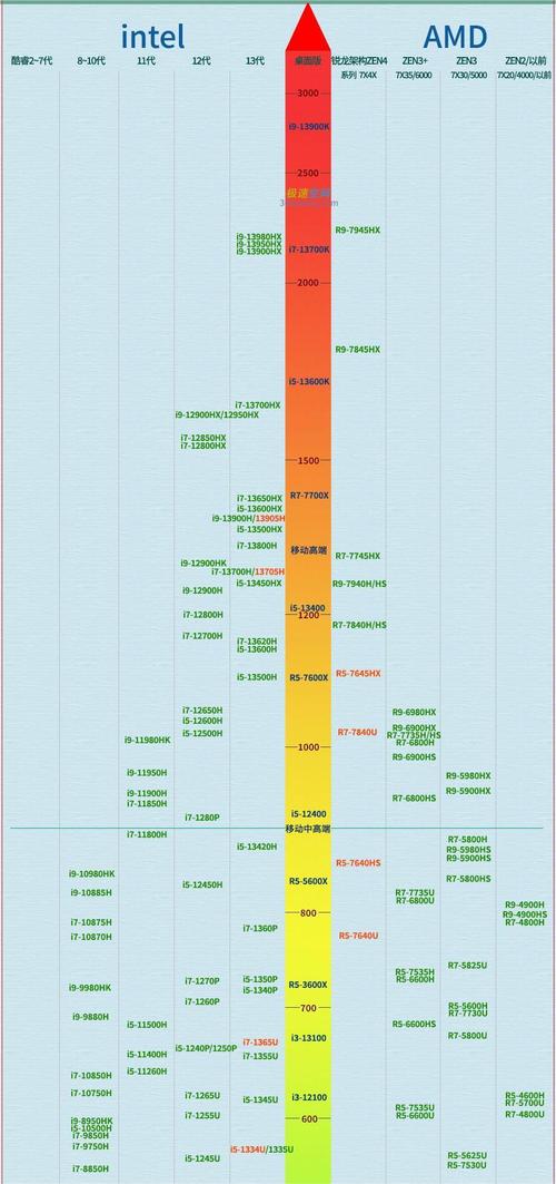 配置比较高的显卡？配置比较高的显卡有哪些？-第5张图片-优品飞百科