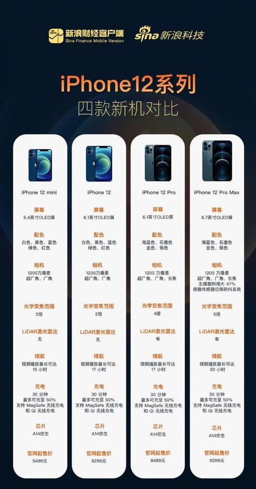 苹果12的价钱,苹果12价钱换小米14合适不-第1张图片-优品飞百科 苹果12的价钱,苹果12价钱换小米14合适不-第1张图片-优品飞百科