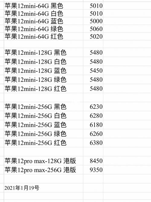 苹果12的价钱,苹果12价钱换小米14合适不-第3张图片-优品飞百科 苹果12的价钱,苹果12价钱换小米14合适不-第3张图片-优品飞百科