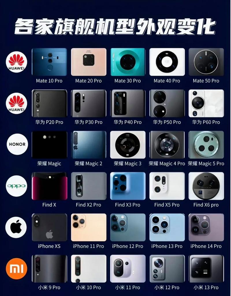 国内摄像头模组厂排名，摄像头模组厂家有哪些-第5张图片-优品飞百科