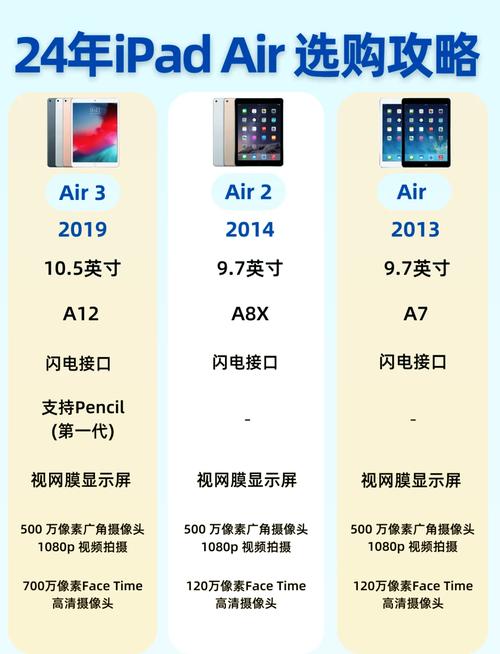 最新ipad型号2021年？ipad最新款型号是多少？