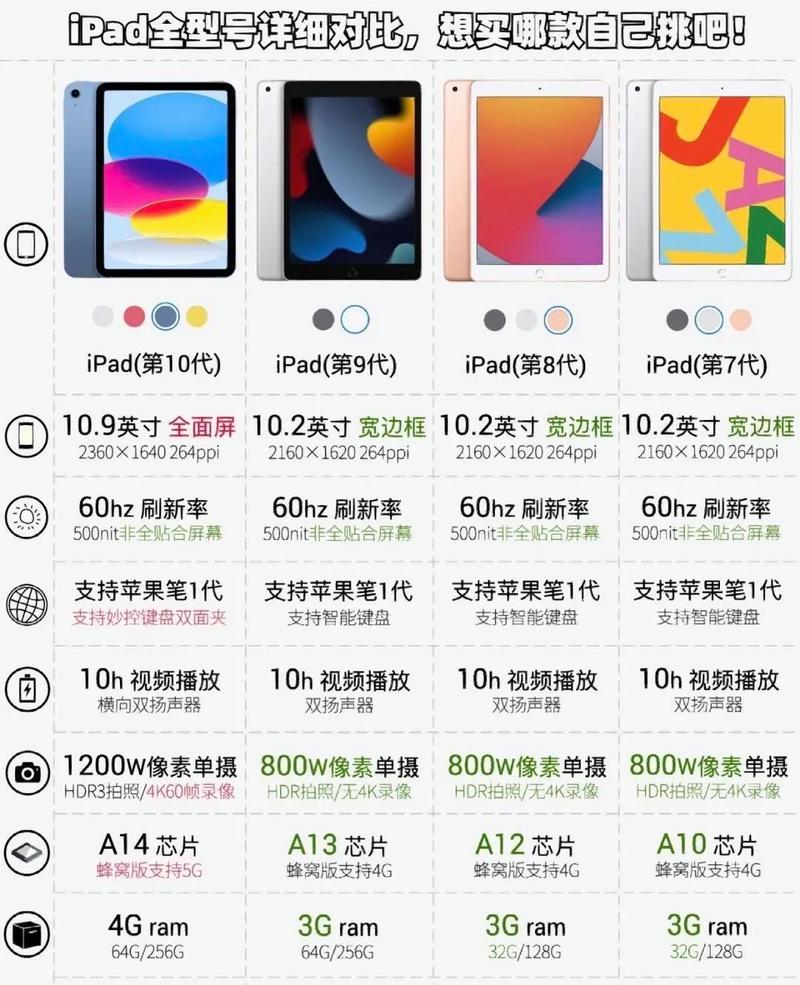 最新ipad型号2021年？ipad最新款型号是多少？-第2张图片-优品飞百科