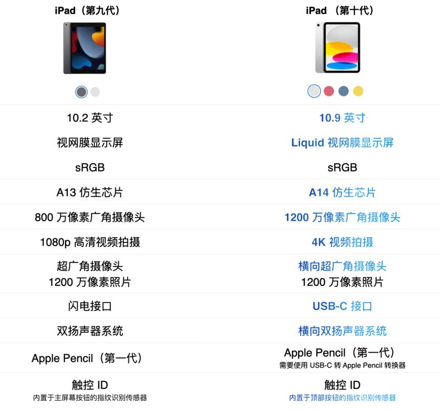 最新ipad型号2021年？ipad最新款型号是多少？-第7张图片-优品飞百科