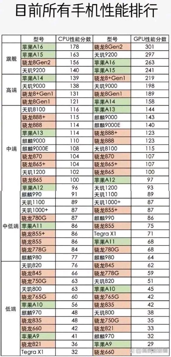骁龙660打和平精英怎么样，骁龙660打和平精英能极限吗