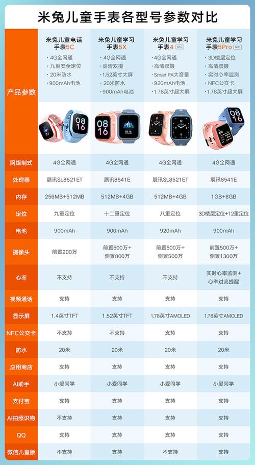 小米米兔4c和4x有什么区别，米兔4与4c-第3张图片-优品飞百科