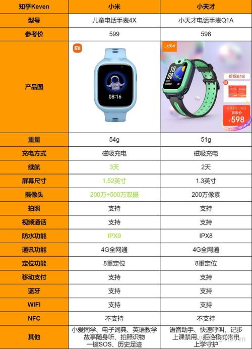 小米米兔4c和4x有什么区别，米兔4与4c-第6张图片-优品飞百科