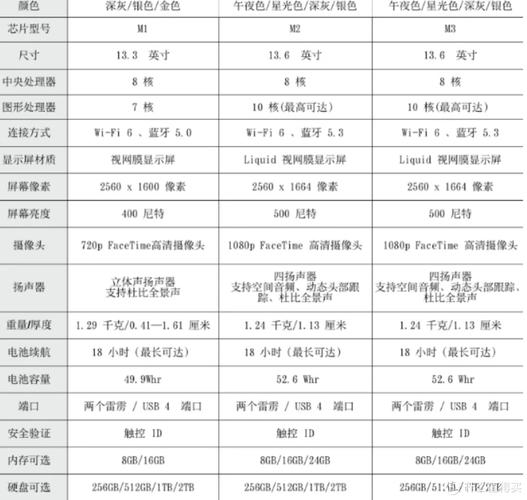 macbookpro多大尺寸，macbookpro多大英寸-第8张图片-优品飞百科