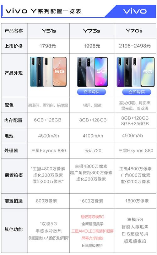 vivoy30有nfc功能吗，vivoy30支不支持nfc？