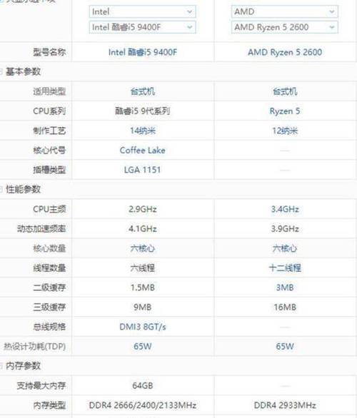双核速龙处理器怎么样,速龙双核能用四核cpu吗-第5张图片-优品飞百科 双核速龙处理器怎么样,速龙双核能用四核cpu吗-第5张图片-优品飞百科
