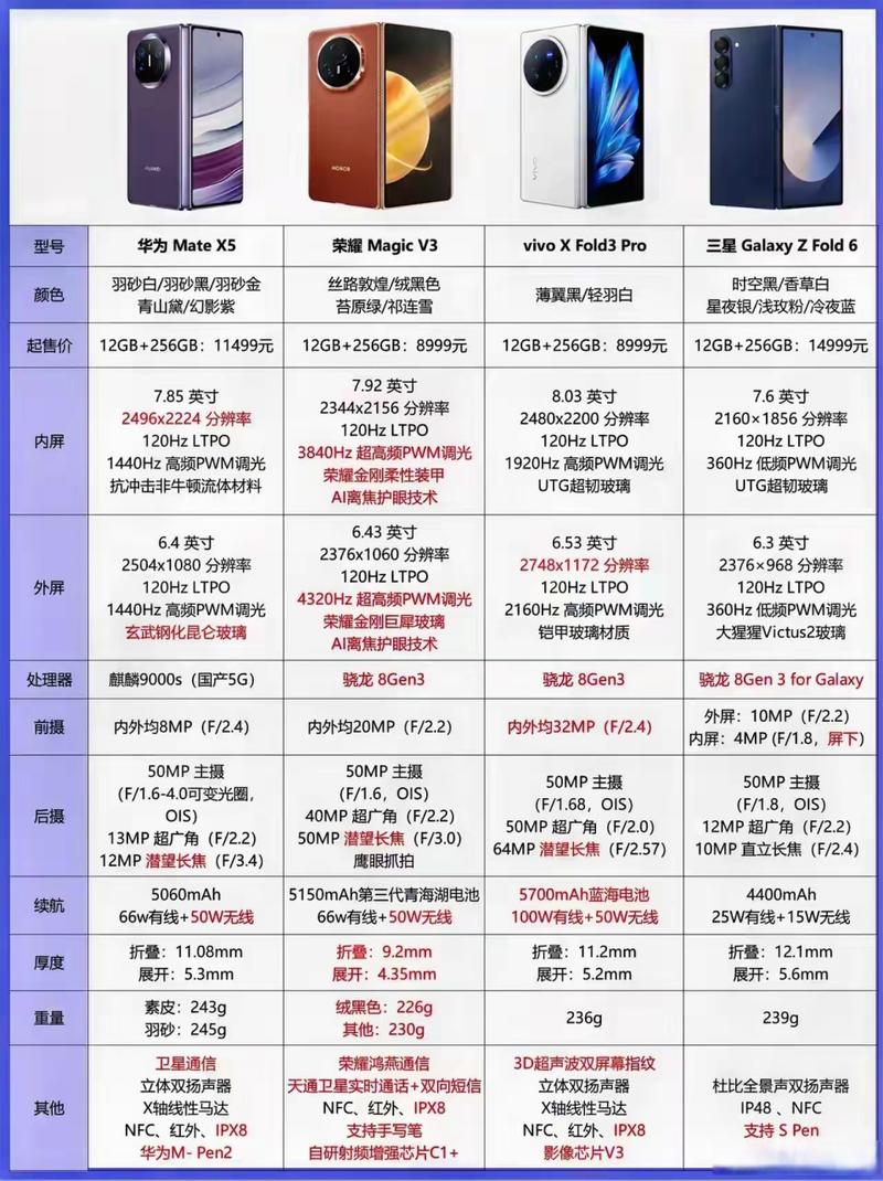 三星tabs6多少寸？三星tabs6lite参数？