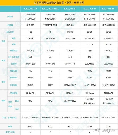 三星tabs6多少寸？三星tabs6lite参数？-第3张图片-优品飞百科