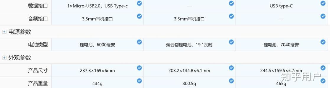 三星tabs6多少寸？三星tabs6lite参数？-第5张图片-优品飞百科