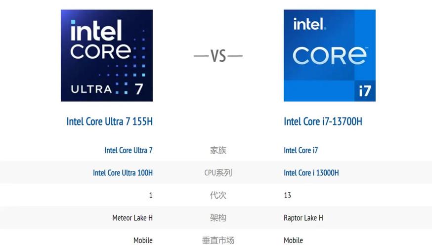 i7处理器比i5好在哪里？i7处理器比i5贵多少钱？