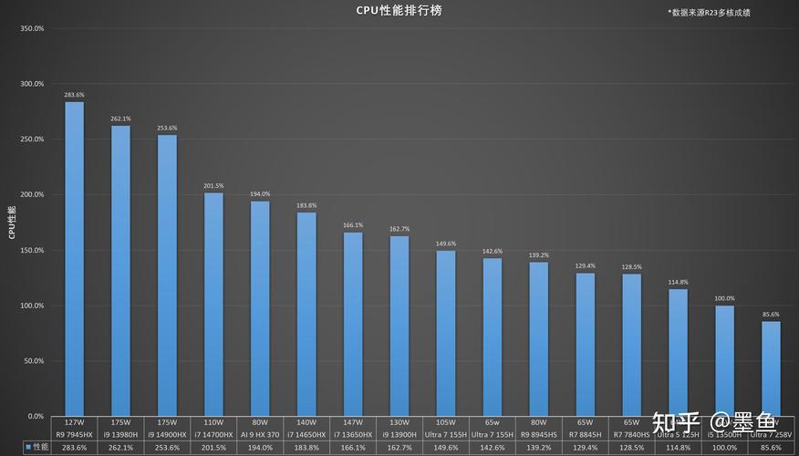 i7处理器比i5好在哪里？i7处理器比i5贵多少钱？-第4张图片-优品飞百科