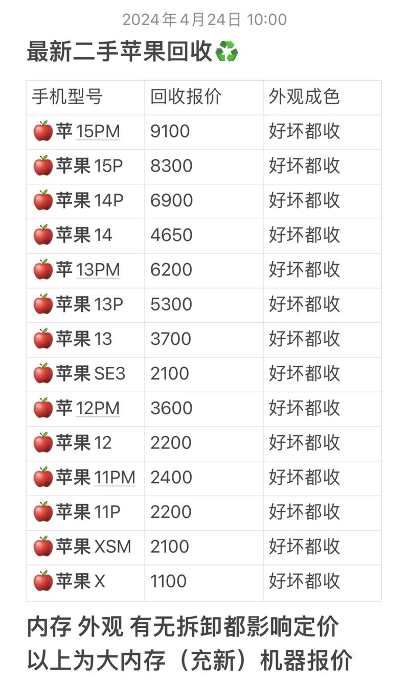 苹果x回收费用多少钱，苹果x回收费用多少钱一台？-第4张图片-优品飞百科