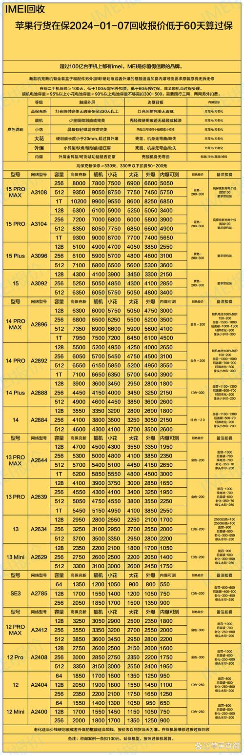 苹果x回收费用多少钱，苹果x回收费用多少钱一台？-第6张图片-优品飞百科