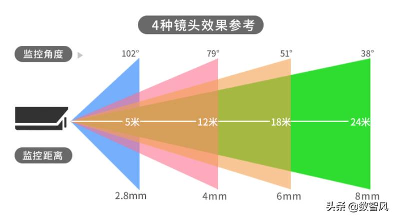 镜头焦距大好还是小好，镜头大小与焦距的关系-第6张图片-优品飞百科