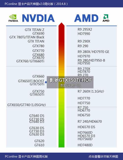 gtx750ti超频后等于什么级别，gtx750ti超频参数？-第7张图片-优品飞百科