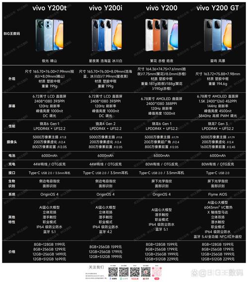 vivox25多少钱？vivox215g多少钱？-第6张图片-优品飞百科