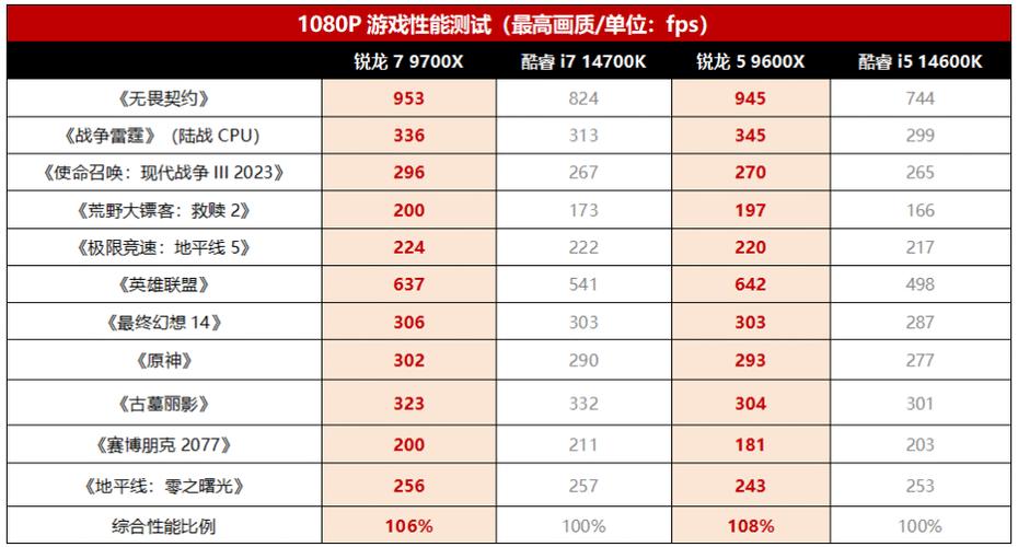 家用台式电脑排名榜前十名，家用台式电脑排名榜前十名推荐-第7张图片-优品飞百科