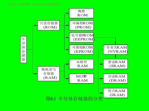 内存储器和外存储器的本质区别,内存储器和外存储器相比有什么优点-第3张图片-优品飞百科 内存储器和外存储器的本质区别,内存储器和外存储器相比有什么优点-第3张图片-优品飞百科
