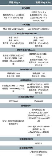 荣耀play4pro停产了吗?荣耀play4pro怎么停产了?-第3张图片-优品飞百科 荣耀play4pro停产了吗?荣耀play4pro怎么停产了?-第3张图片-优品飞百科