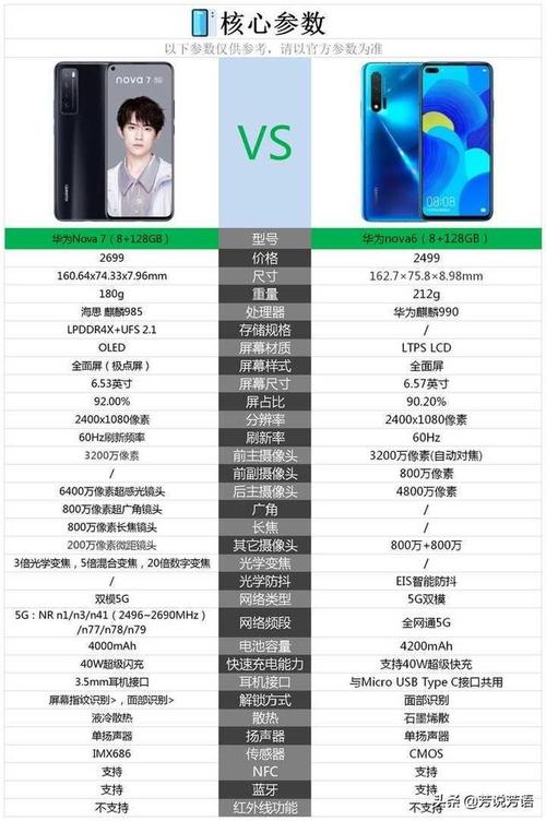 华为nova6好不好,华为nova6好不好用,性价比怎么样?-第3张图片-优品飞百科 华为nova6好不好,华为nova6好不好用,性价比怎么样?-第3张图片-优品飞百科