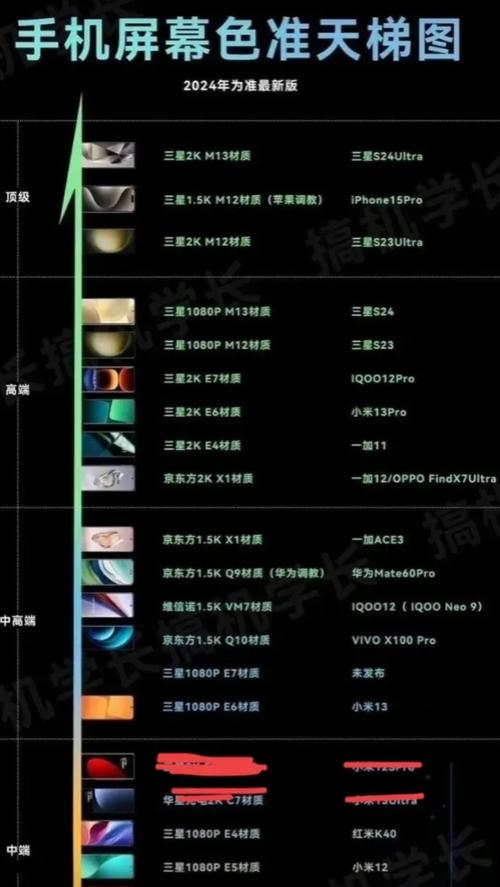 三星屏幕好吗？三星屏幕怎么样?？-第5张图片-优品飞百科