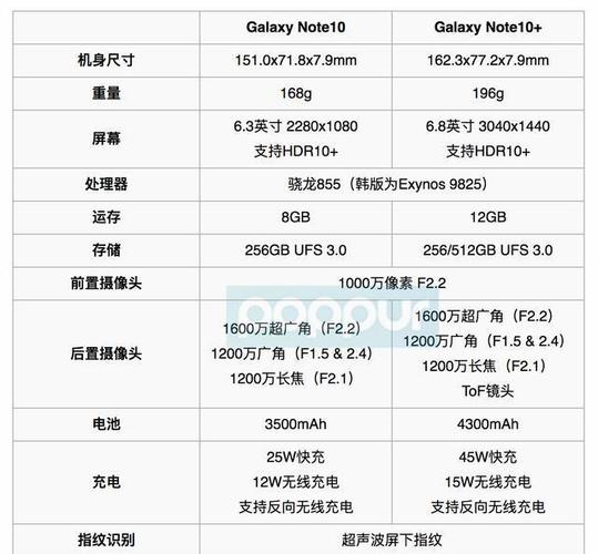 三星note10有nfc功能吗?三星note10支不支持nfc?-第1张图片-优品飞百科 三星note10有nfc功能吗?三星note10支不支持nfc?-第1张图片-优品飞百科