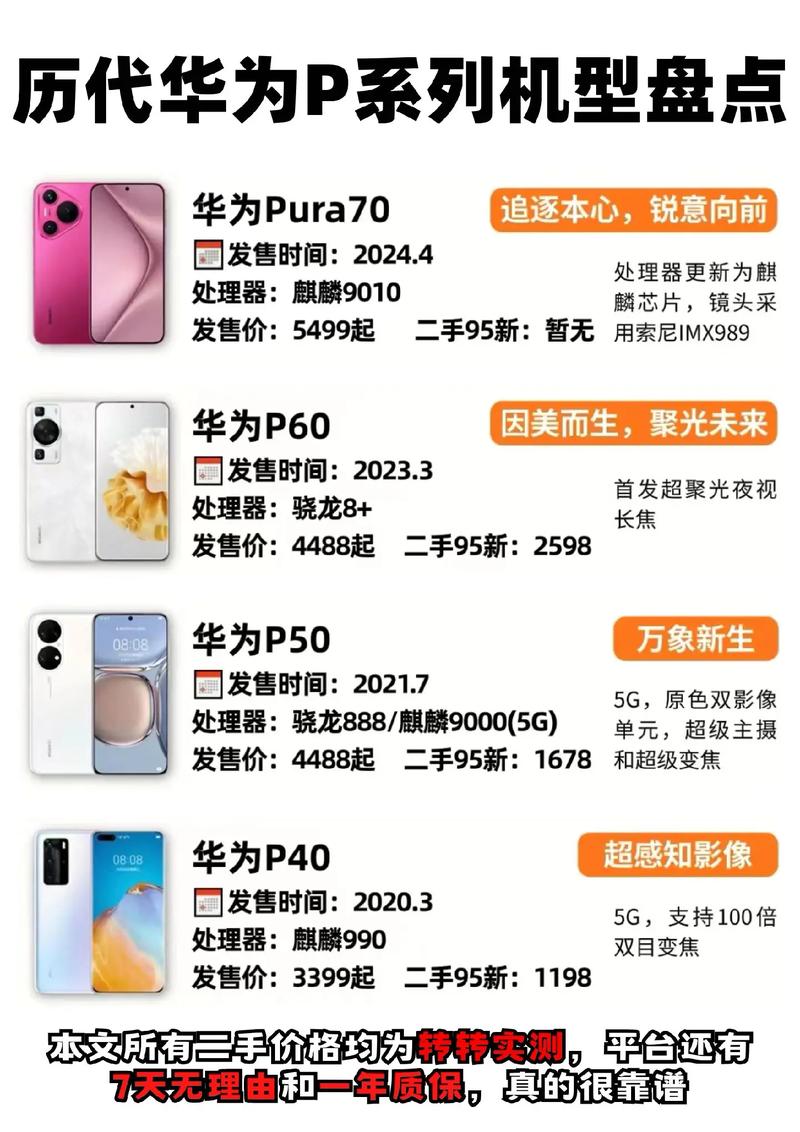 华为p系列推荐，华为p系列值得买的手机推荐-第6张图片-优品飞百科