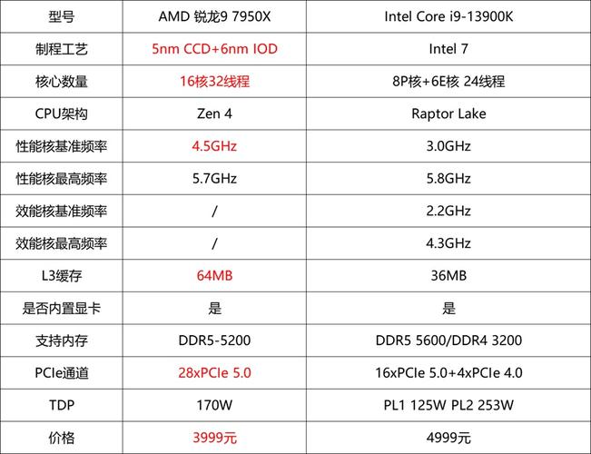 intel和amd哪个比较好？intel和amd哪个好一点？-第3张图片-优品飞百科