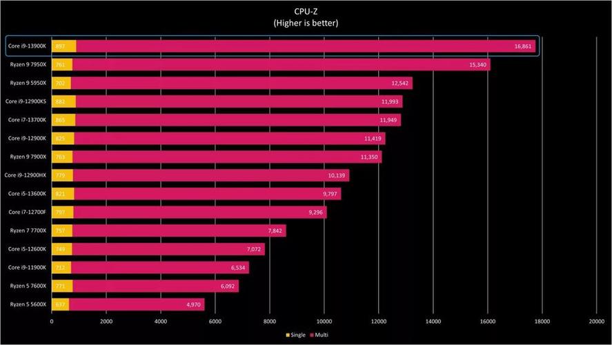 intel和amd哪个比较好？intel和amd哪个好一点？-第4张图片-优品飞百科