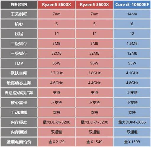 intel和amd哪个比较好？intel和amd哪个好一点？-第5张图片-优品飞百科