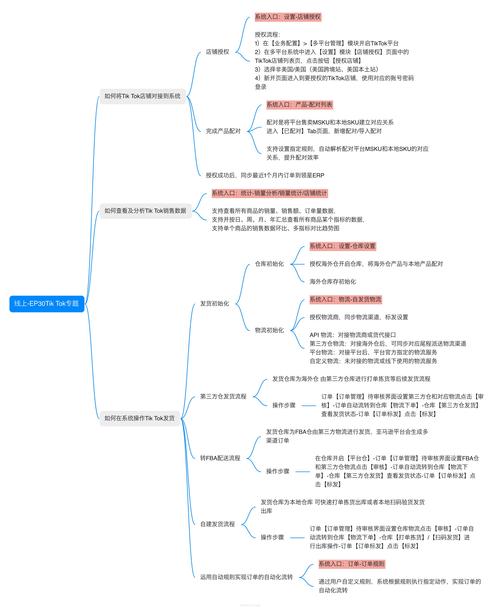 erp管理系统操作流程?erp管理系统操作流程包括?-第2张图片-优品飞百科 erp管理系统操作流程?erp管理系统操作流程包括?-第2张图片-优品飞百科