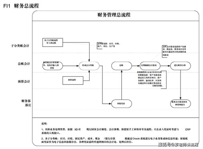 erp管理系统操作流程?erp管理系统操作流程包括?-第4张图片-优品飞百科 erp管理系统操作流程?erp管理系统操作流程包括?-第4张图片-优品飞百科