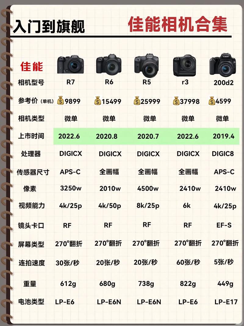 佳能5d单反相机多少钱?佳能旗舰单反5d5?-第3张图片-优品飞百科 佳能5d单反相机多少钱?佳能旗舰单反5d5?-第3张图片-优品飞百科