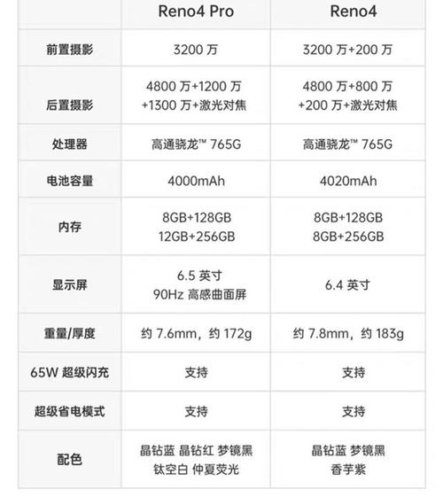 oppox11屏幕多大，oppoa11x屏幕多少厘米