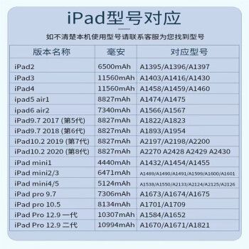 ipad2020电池多少毫安?ipad2020多大电池?-第5张图片-优品飞百科 ipad2020电池多少毫安?ipad2020多大电池?-第5张图片-优品飞百科