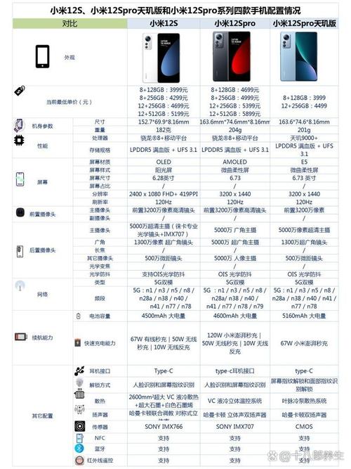 小米12s是曲面屏吗，小米12是曲面屏还是直面屏?？-第4张图片-优品飞百科