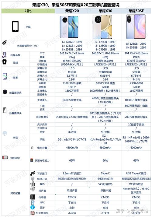 华为荣耀x20se怎么关机，荣耀x20se手机使用说明-第2张图片-优品飞百科