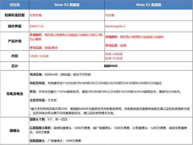 华为x2典藏版和普通版区别？华为x2标配版与尊享版区别？-第2张图片-优品飞百科