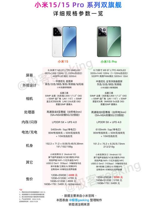 designedbyxiaomi是小米几？designedby小米什么型号多少钱？-第3张图片-优品飞百科