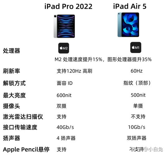 ipadpro2021充电器是多少w，ipad pro充电器是几瓦？-第2张图片-优品飞百科