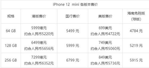 苹果12国内上市费用是多少，苹果12上市国内售价多少-第4张图片-优品飞百科