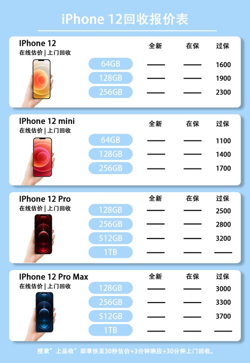 苹果12国内上市费用是多少，苹果12上市国内售价多少-第7张图片-优品飞百科